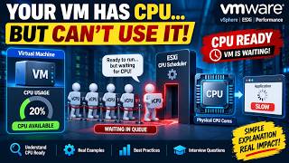 VMware CPU Ready Time Explained: Why Your VM Is Slow Even With Low CPU Usage Guide