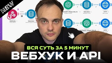 Вебхуки vs API: В чём разница и как с этим работать? Связка Make + OpenAI + Wazzup