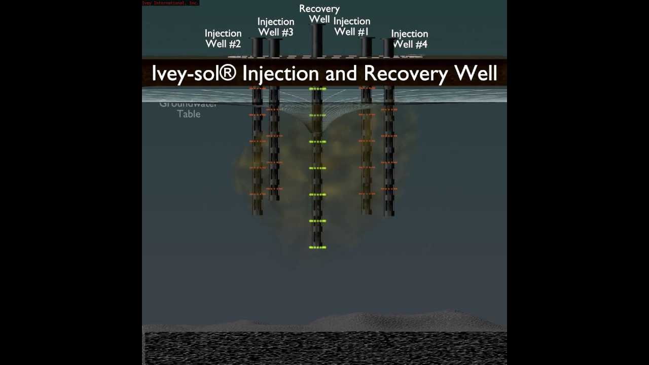 Ivey-sol® Injection and Recovery Well