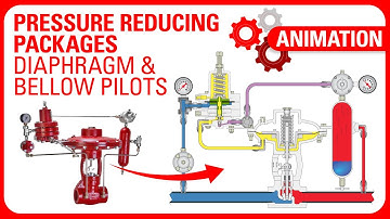 Kimray Pressure Reducing Package (Diaphragm & Bellows Pilot) Working Principle | Training Animation