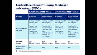 UnitedHealthcare Medicare Advantage plan overview 2022 (long version)