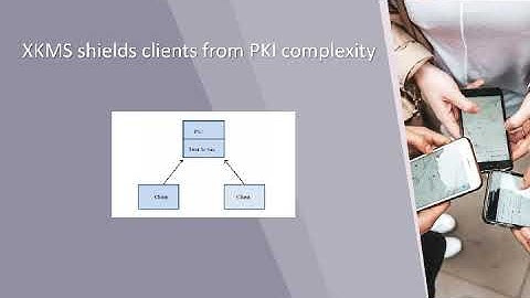 XML Encryption and Signature for Securing Web Services