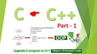 Convert Flowchart to C Program and C Program to C++ Program - Part 1
