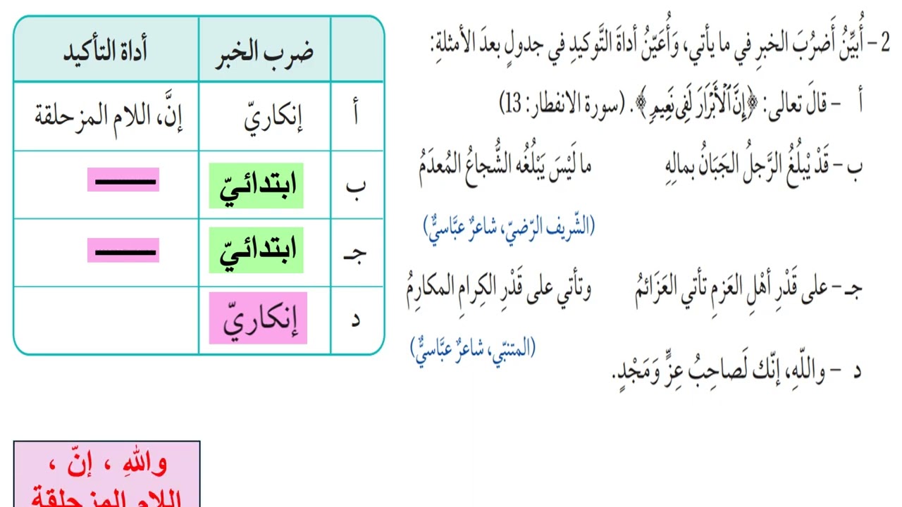 حل أسئلة الجملة الخبرية والإنشائية عربي الوحدة الثالثة 2008