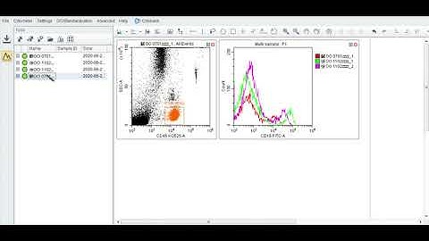 CytExpert - 01 - Plot overlay