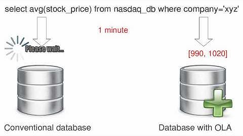 Animation of Online Aggregation versus conventional database