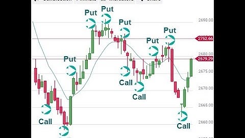Binary Bot 3 in 1 WD smart martingale Update