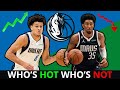 Dallas Mavericks: Who&#39;s HOT &amp; Who&#39;s NOT Ft. Christian Wood &amp; Josh Green | Mavs News &amp; Rumors