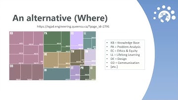 Curriculum mapping | Introduction