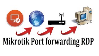 Configure Port Forwarding on MikroTik router Remote Desktop Anywhere.