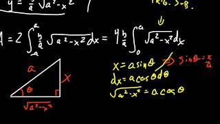Area of an Ellipse