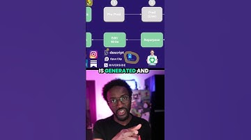 STORYTAP - Automate video editing with Descript