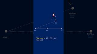 Distance vs Displacement Explained | Motion in a Straight Line #shorts #animatedphysics #physics