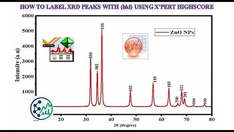 How to Label XRD Peaks with Miller Indices (hkl) using X’Pert HighScore | XRD Tutorial #12