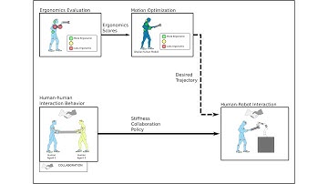 [Webcast] - Automatic ergonomics whole-body motion analysis and physical human-robot interaction