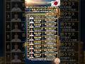 老後も安泰?日本人メジャーリーガーの驚愕「年金」ランキング!