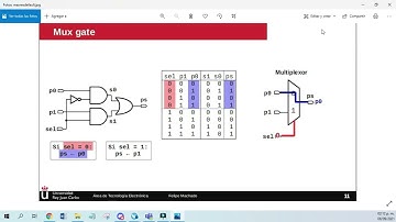 Multiplexor de 2 salidas y 1 entrada Quartus | Diseño Digital de VHDL