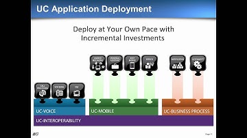 Do You Need More UC Interoperability - Who Doesn