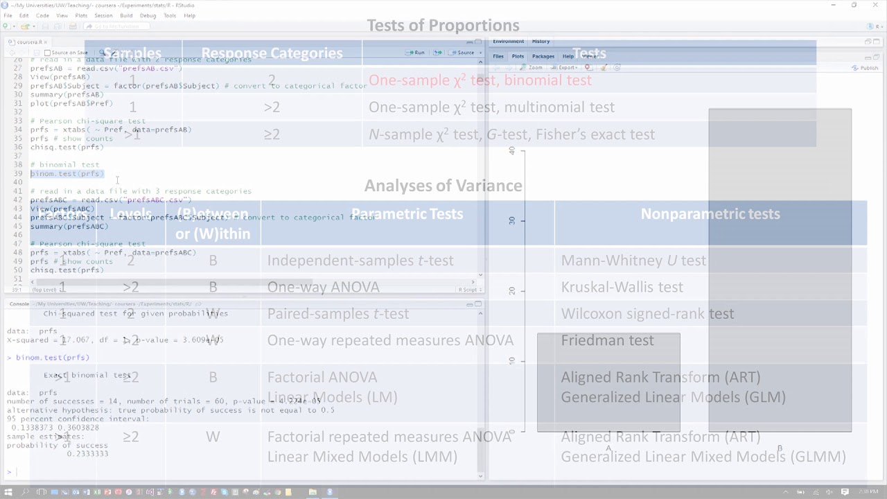 Lecture 2.5 Exact Tests, Asymptotic Tests, and the Binomial Test