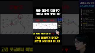 갭메우기 시작한 서울! 역대급 불장입니다! #부동산 #부동산전망 #재테크 #아파트