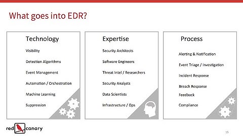 Outsourcing Your  Endpoint Detection and Response