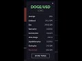 How to lose Money with 150X Leverage trading GAINS.trade
