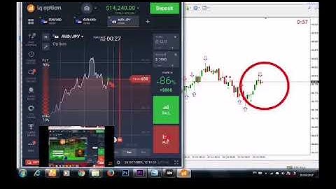 BEST SIGNAL INDICATOR/STRATEGY FOR IQ OPTION AND MT4. EASY MONEY!