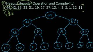 Graph 8.2: Heaps 2:: Inserting into, Retrieving from a Binary Min Heap. Heapfication.