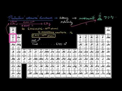 Video: Co je označení chemické nebezpečnosti?