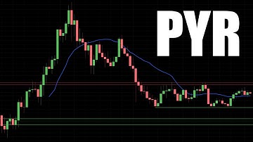 PYR Range of Accumulation | Vulcan Forged Technical Analysis