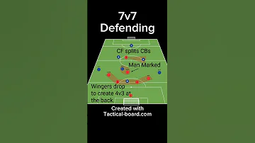 7v7 Defending 