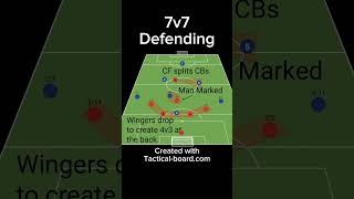 7V7 Defending