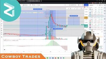 Zilliqa ZIL Coin: Bullish Momentum Shift! - Technical Analysis and Price Prediction