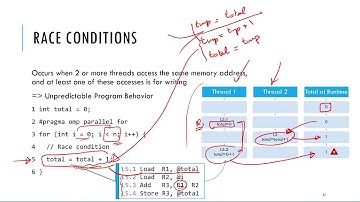 PP  Sp20 Session 05 - OpenMP Loop Synchronization