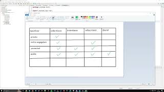 Programming in Java 1: Video 40 | Visibility Modifiers