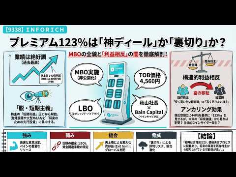 【9338】インフォリッチ、MBO実施は個人投資家に対する裏切り行為なのか徹底解剖