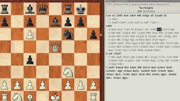 Two Knights defence for Black - Introduction - Surprise Opponents with 5...b5