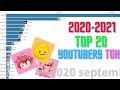 Towers Of Hell YOUTUBERS TOP 20 SUSCRIBERS [2020-2021]