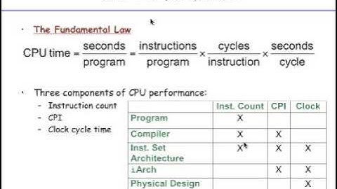 Fundamentals of Computer Architecture