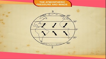 The Atmospheric Pressure and Winds class-7