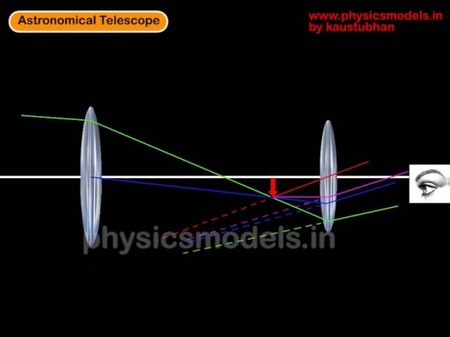 telescope ray diagram