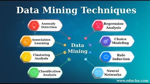 319034 Data Mining Presentation