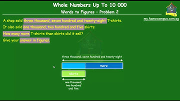 Home Campus - Write a number from Words to Figures