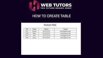 How to Create a Table in Html Part 2 | Basic Html Css Tutorial For Beginners Class 4