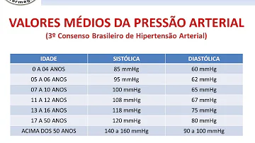Quando se define a hipertensão arterial?