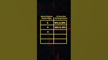 How to get rank in GOOGLE AI OVERVIEW #seo #foryou #seoexpert