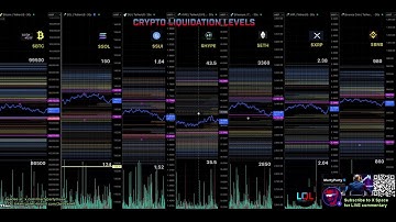 30 second Liquidation Levels for crypto traders $LQL