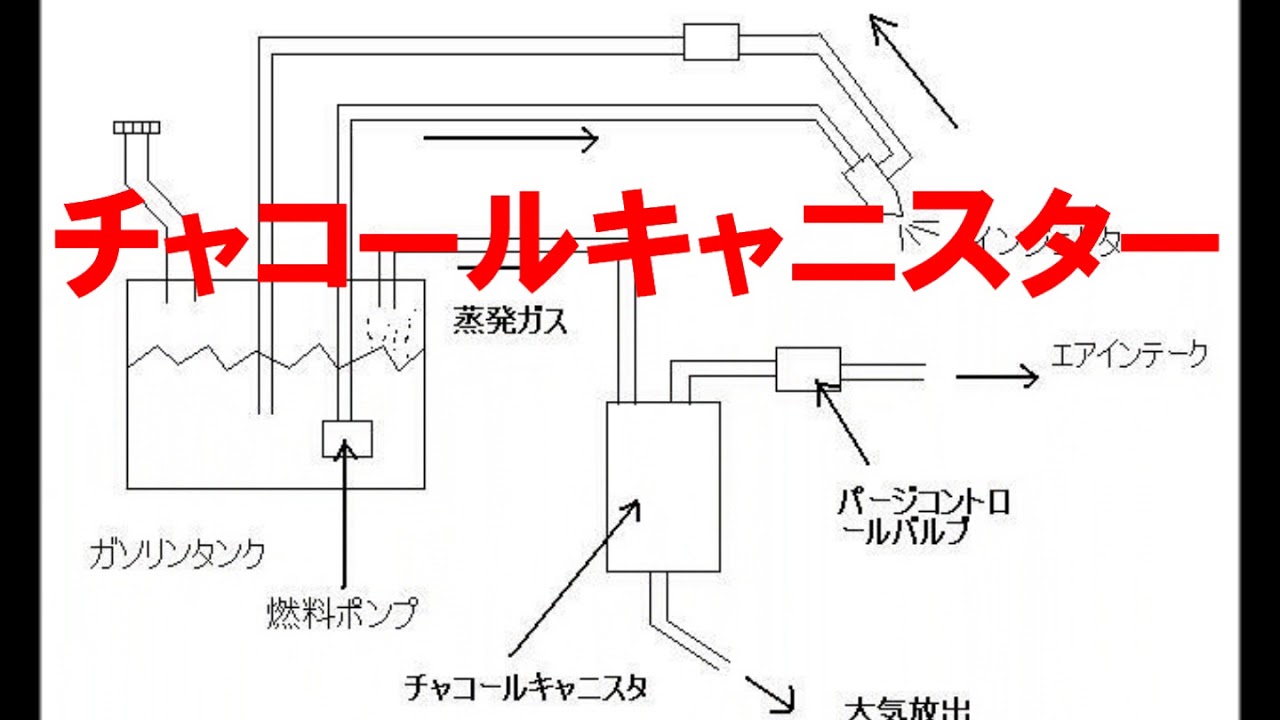 チャコールキャニスター 明石市 部品 上島商会 Youtube