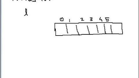 Lecture 62 Collection, List and ArrayList in Java Hindi