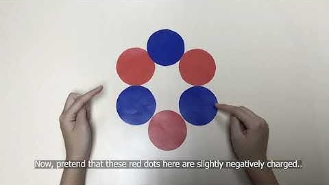 Breakthrough Junior Challenge 2020 Entry - Piezoelectricity